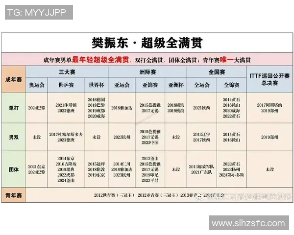 西安乒乓球队在洲际杯中的个人能力分析与表现评估 西安乒乓球队在洲际杯中的个人能力分析与表现评估