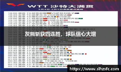 灰熊斩获四连胜，球队信心大增
