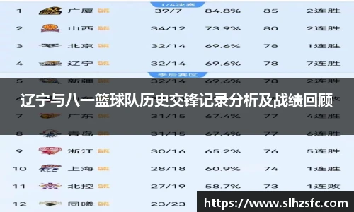 辽宁与八一篮球队历史交锋记录分析及战绩回顾